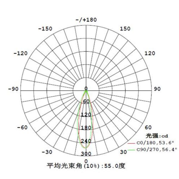 Diodo emissor de luz do GV que focaliza a lente alta 22.5x13.8mm da luz da baía para a luz da arruela da parede