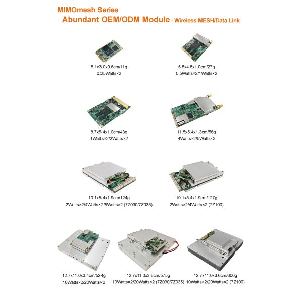Data Radio: Mimomesh Wireless Mesh/Data Link-Abundant OEM/ODM Module Series