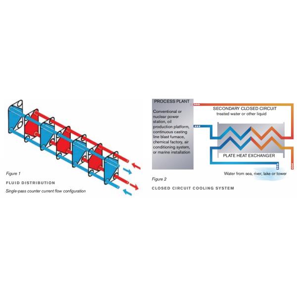 тип набивки 1.5MPa N35 теплообменного аппарата Apv для охлаждать