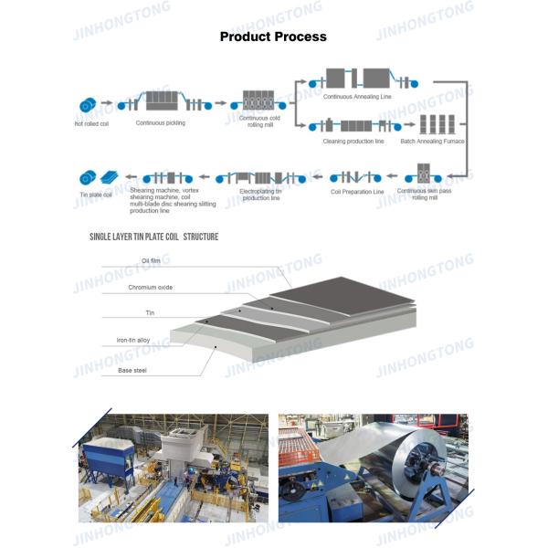 SPCC 0.22mm MR Tinplate TS245 TS275 Printed Tinplate Sheet for Customer Satisfaction