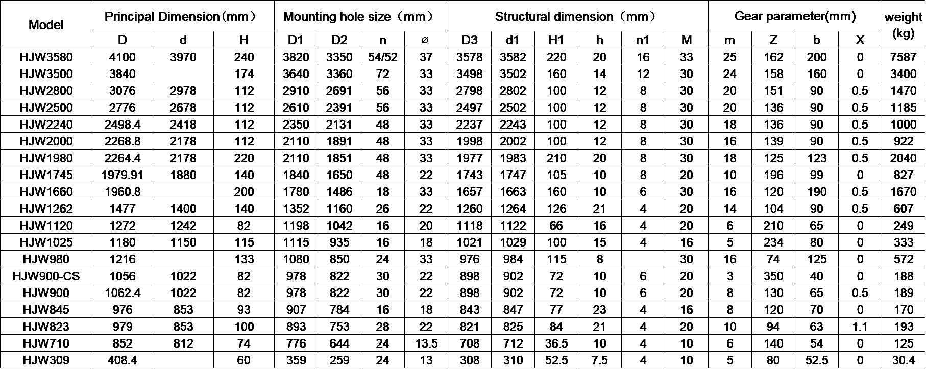 Precious Machined Slewing bearing HJW2800 Wind Turbine Bearing