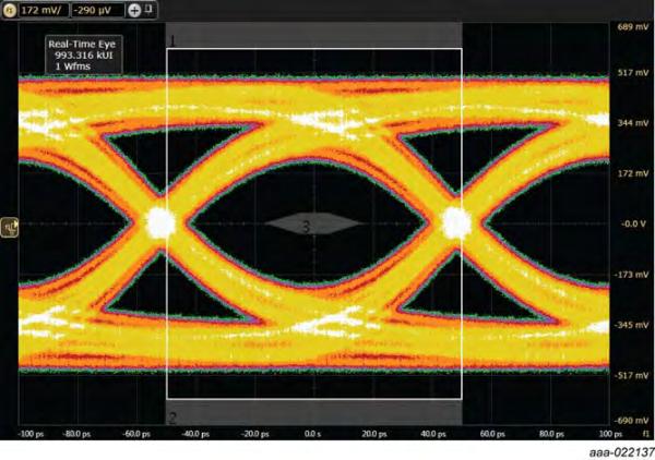 Integrated EMI filter and ESD protection device Nexperia PCMF3HDMI2S087 for high speed communication