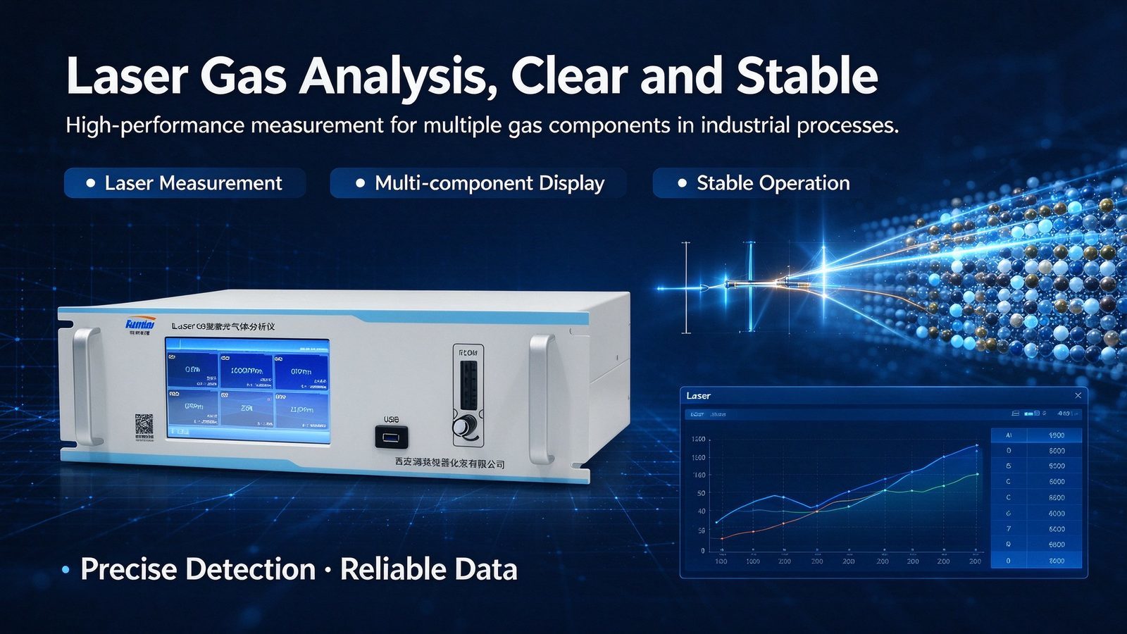 TDLAS High Precision Laser Gas Analyzer For Industrial Emission Monitoring & Process Control