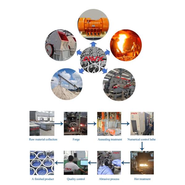 Deep Groove Ball Bearing Angular Contact Ball Bearing Insert Bearing Thrust Ball Bearing Aligning Ball Bearings