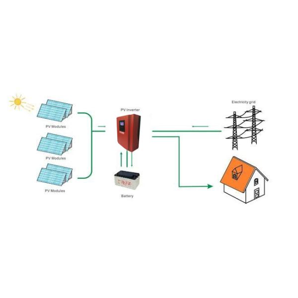 1-2kva Output Power Factor 0.7 Solar Power Inverter with Automatic transfer AC-DC