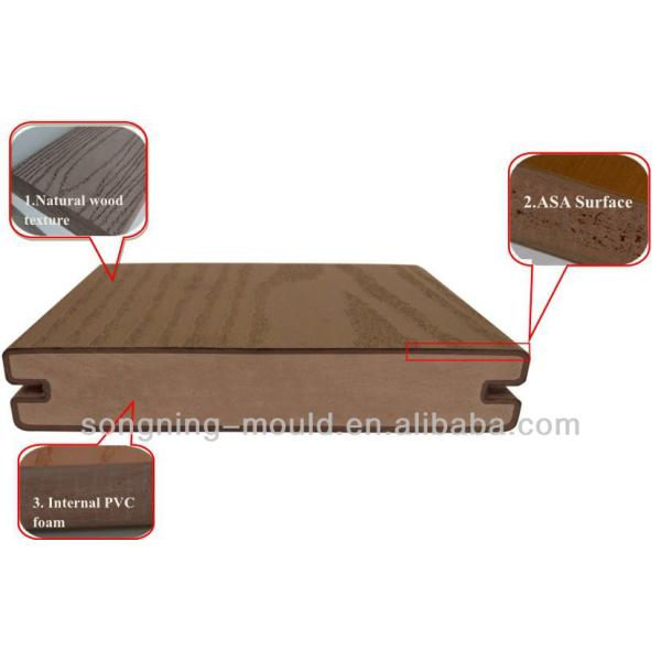 Современный дизайн Деревянная текстура Наружная стена Декоративная плита для внешнего украшения