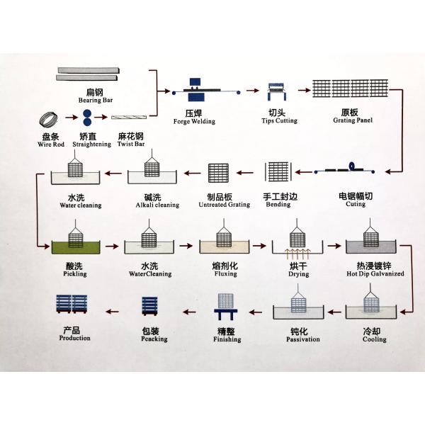 Канава крышки рва стекает сверхмощную решетку Q235 металла