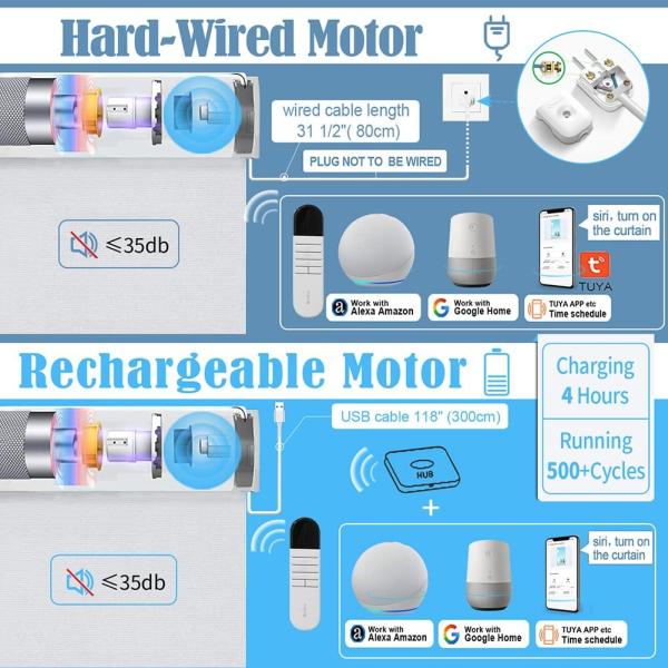 Специализированная ванная анти-УФ и теплоизоляция электрические моторизованные жалюзи Shangrila