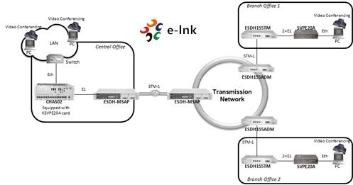 Multiplexeur de terminaux SÉRIE LNK-SDH155TM
