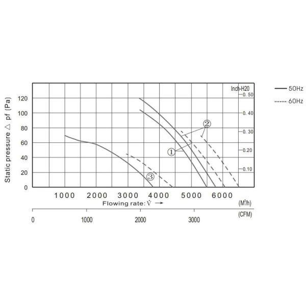 Enclosure Axial Flow Fan Airflow AC 220V Cooler Industrial Carbon Steel YWF4E 500 Black