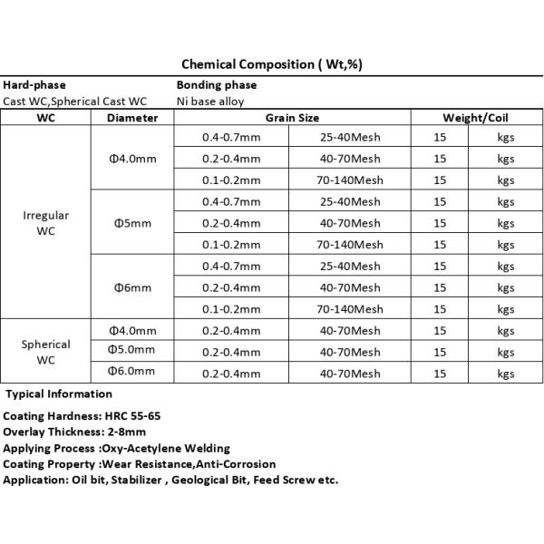 WC Flexible Welding Rope With Excellet Wear Resistant And Anti Corrosion