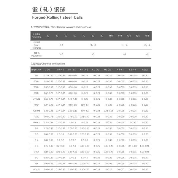 средства массовой информации шаровой мельницы шариков 160мм меля шариков литого железа 48ХРК 55ХРК
