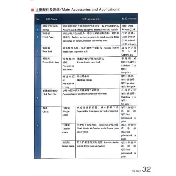 Высокоустойчивый клеточный резиновый фендер, подходящий для окружающей среды с температурой до -60-200 °C