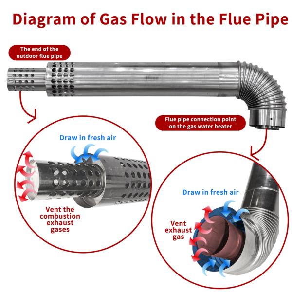 Balanced Type Natural Gas Water Heater Energy Saving Safe Stable Combustion Modern Design