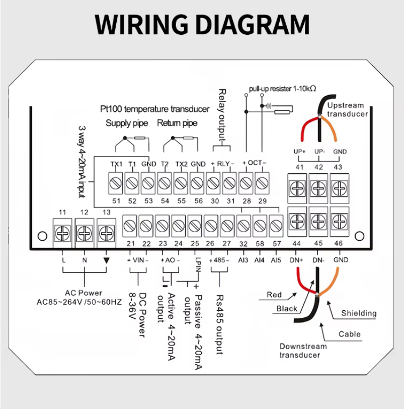 Energy Efficient Handheld Flow Meter With Error Correction Technology DN50-DN700
