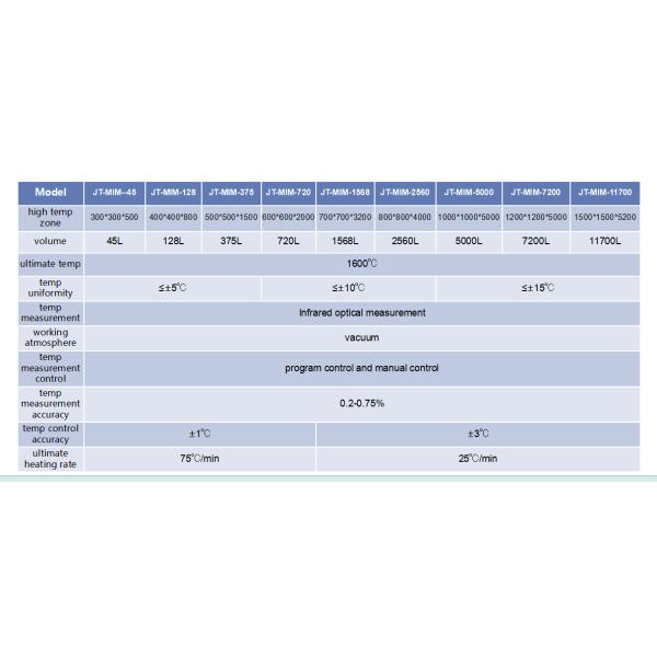 1600℃ MIM Debinding Sintering Furnace with ±1℃ Temperature Control
