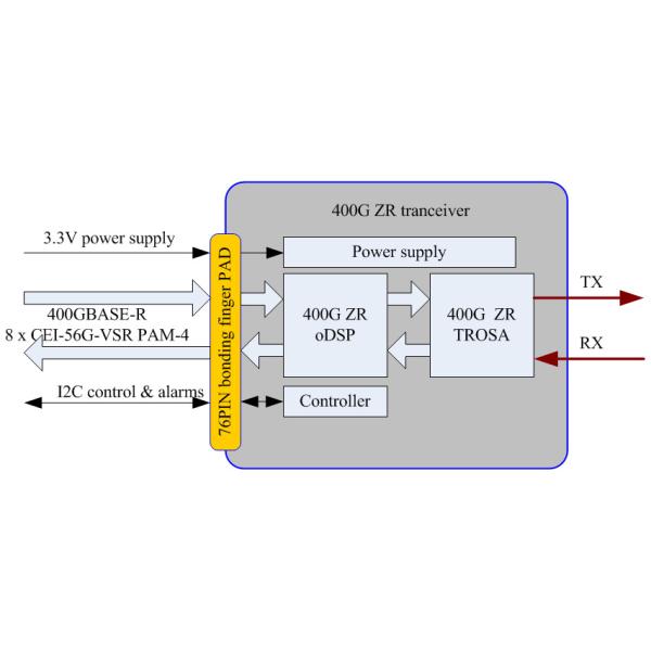 модуль QSFP-DD 120KM оптически приемопередатчика 100GHz 400G когерентный для применений DCI