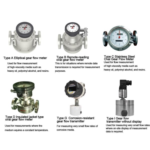 Oval Gear Flow Meter