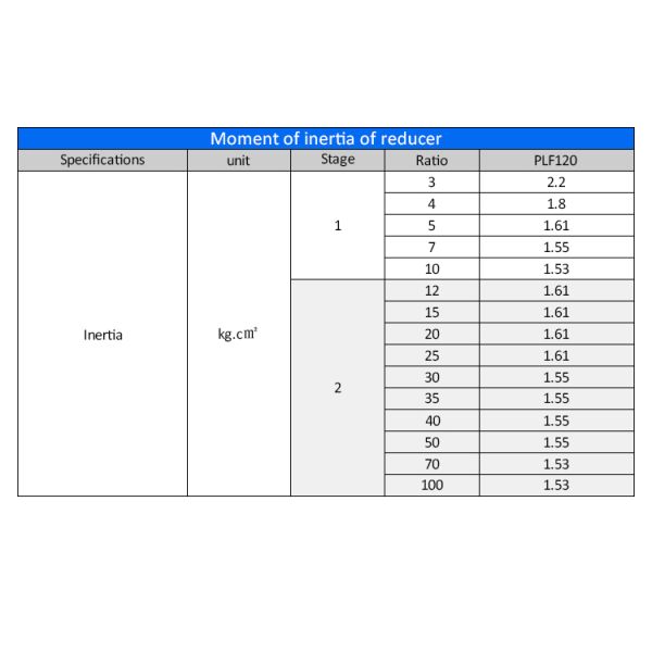 Lichuan Planetary Reducer Gearbox 3 to 1 3:1 PLF120 120mm Frame Size High Precision High Torque