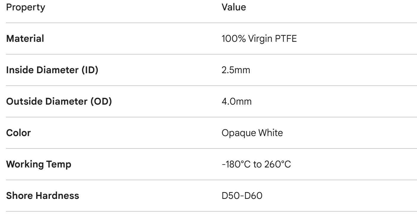 High Precision PTFE Tubing for 3D Printer, ID 2.5mm OD 4.0mm, Virgin White Fluoropolymer Bowden Tube for 1.75mm Filament