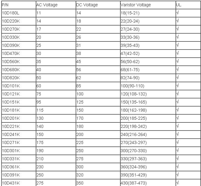 варистор металлической окиси серии 910В для переходного усмирителя пульсации 20Д911К напряжения тока