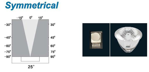 Stainless Steel LED Underground Light Outdoor With Optical Lens IP67 Φ55mm