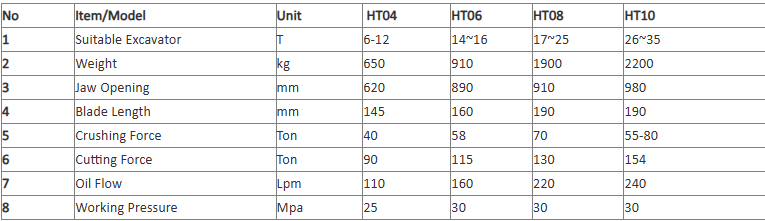HYDRAULIC Shear 12-15 Ton Excavator PC200/CAT320 Hydraulic Metal Cutting Shear for Demolition&Scrap Metal Cutting