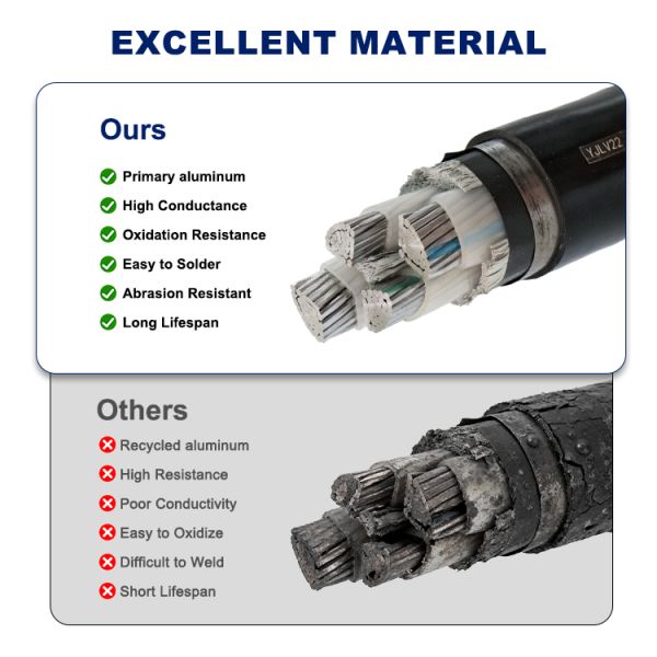 Reliable XLPE Insulated YJLV22 Cable for Civil & Infrastructure Power Distribution