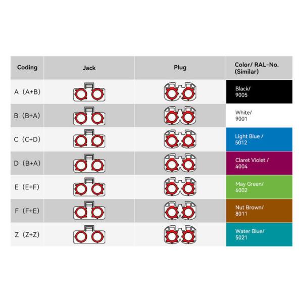 HSD LVDS Cable Z Code High-Speed Data Transfer for Automotive Infotainment