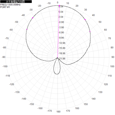 1.2G  1200-130M 8dbi Directional Panel Antenna for Unmanned Aerial Vehicle 218*180*45mm