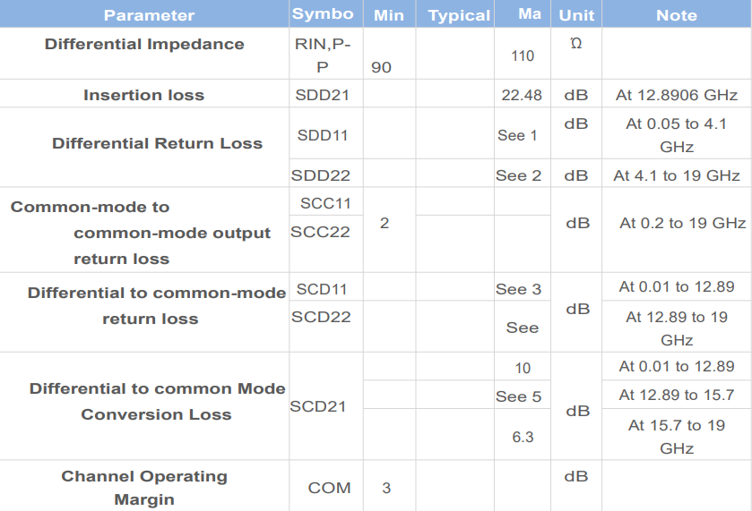 25G SFP28 Direct Attach Passive Copper Cables | High Quality and Fiber Optical Network