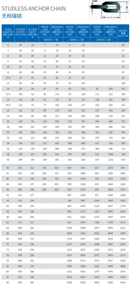  Alloy Steel Studless Black Galvanization G80 Chain Blacken Finished, Galvanized Standard EN 818-2