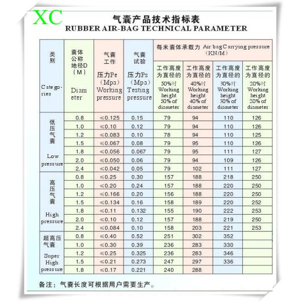 Диаметр 0,5 - 3,0 М морские резиновые подушки безопасности с наружным слоем из натуральной резины