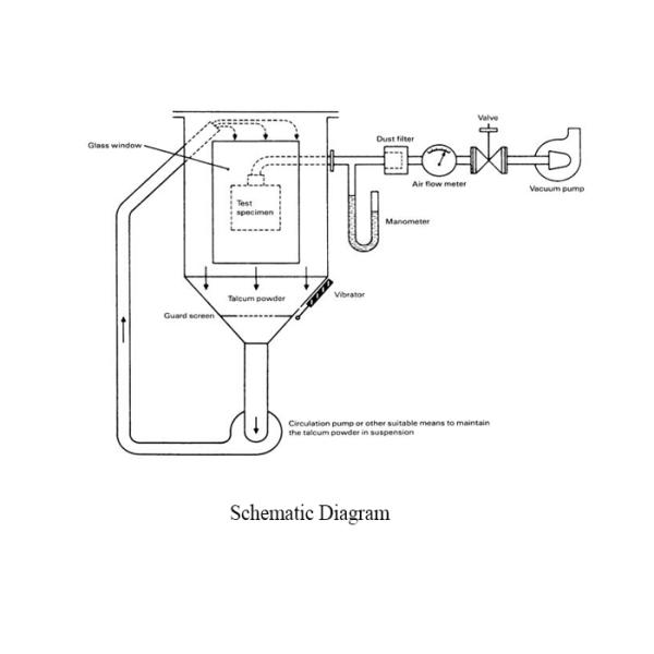 Dust Tight Artificial Climate Chamber / Vehicle Testing Talcum Powder Test