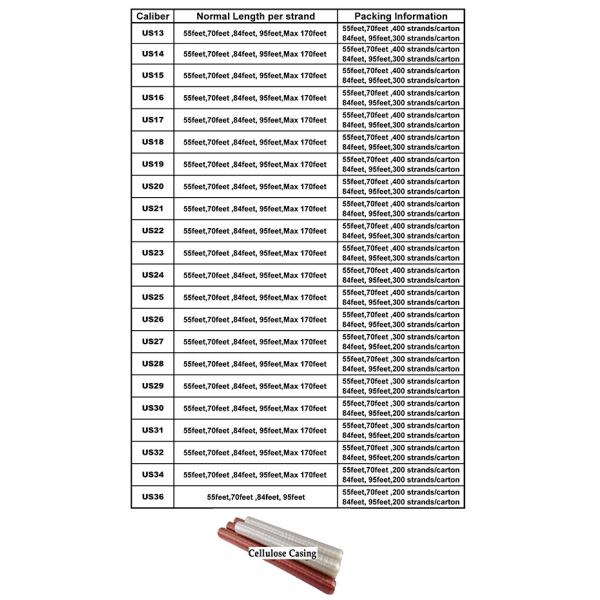 Оптовая упаковка колбасных оболочек, не имеющих съедобного сорта, целлюлозные оболочки, OEM жареные колбасы