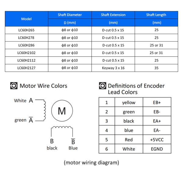 Lichuan DC Closed Loop Stepper Motor Drivers Kit 2.8N.m 2 Phase Nema24 DC24V～48V 4.5A 1000PPR