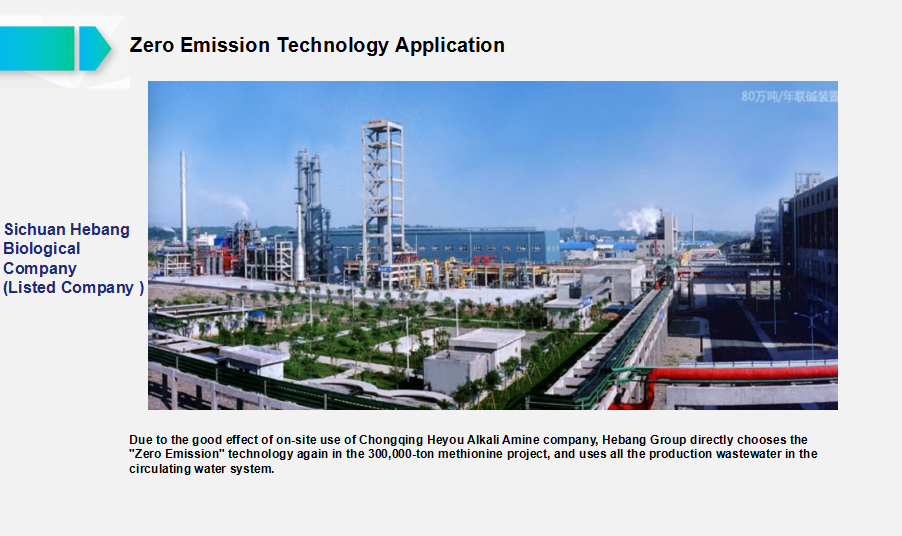 Zero Emission Technology for Clean Energy and Eco-Friendly Industrial Solutions