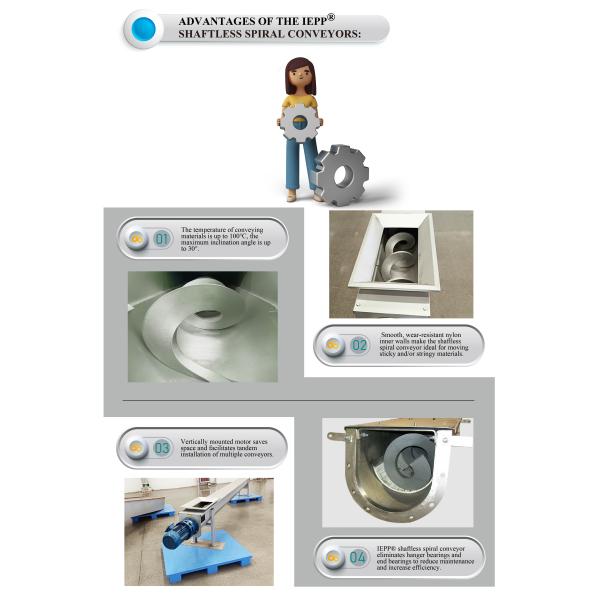 Sludge Conveying Equipment Shaftless Screw Conveyor Farms Manufacturing Plants Retail Hotels Pump Motor PLC Bearing Gearbox