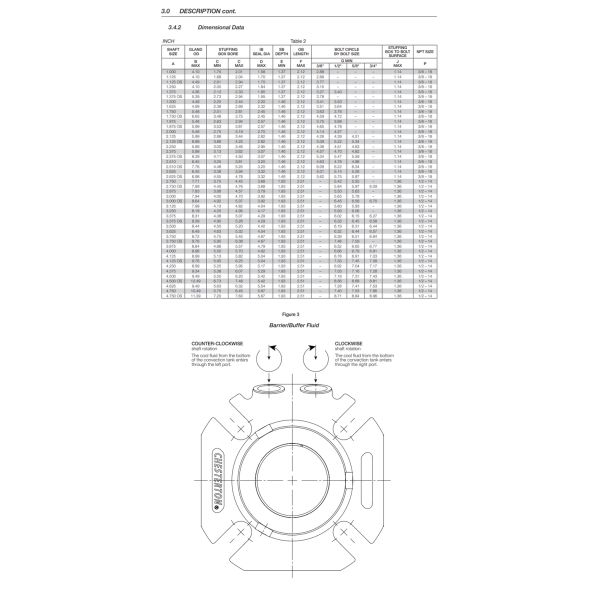 Chesterton 2510 General Duty Double Cartridge Mechanical Seal