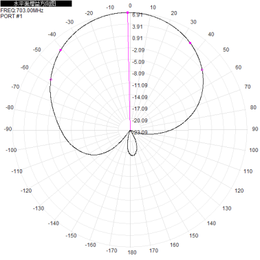 2*N-K 703-803M 700M 800M 8dbi dual-polarization directional antenna for base station antenna 310x280x80mm