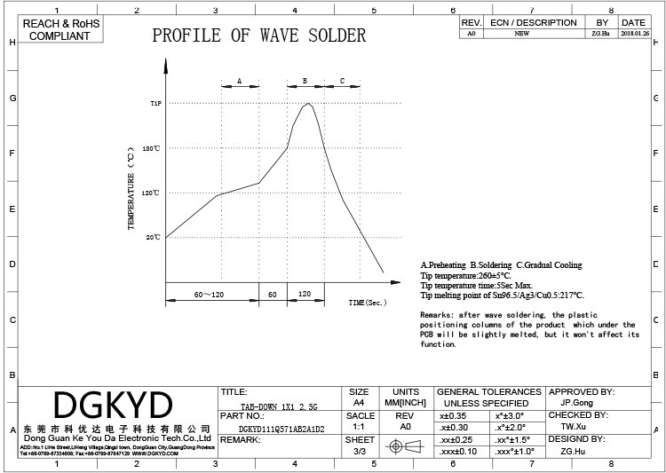 DGKYD111Q571AB2A1D 2.5G фильтруя промышленный интерфейс соединителя ранга RJ45 одиночный гаван защищаемый модульный со светлым PBT