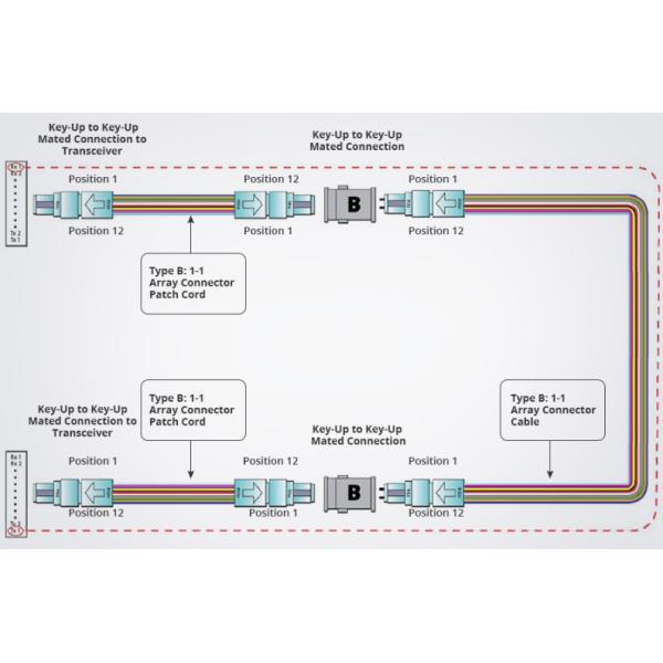 MM MPO к кабелю проламывания волокна кабеля волокна LC совместимому с Huawei QSFP