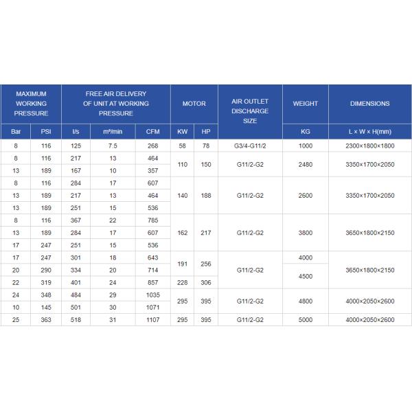 750 Cfm Portable Diesel Tow Behind Air Compressor for Sale
