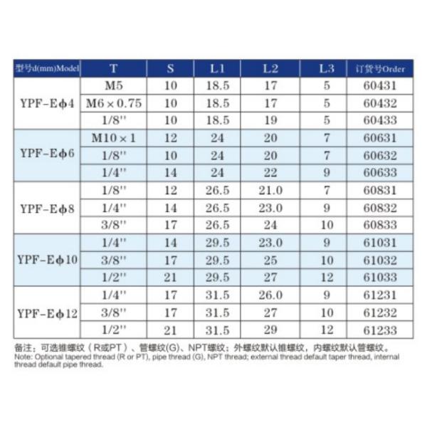 Insert-Type Pneumatic All-metal Elbow Internal Thread Fittings