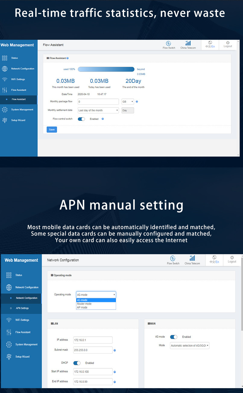 Маршрутизатор модема маршрутизатора 4g Cpe системы 4G Openwrt с антенной 4*5dbi