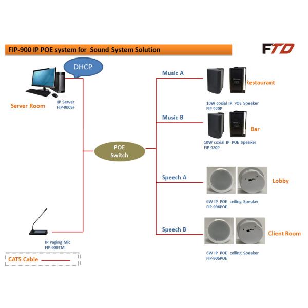 Full Range 6 Inch POE Ceiling Speakers 6 Watts RMS PA System
