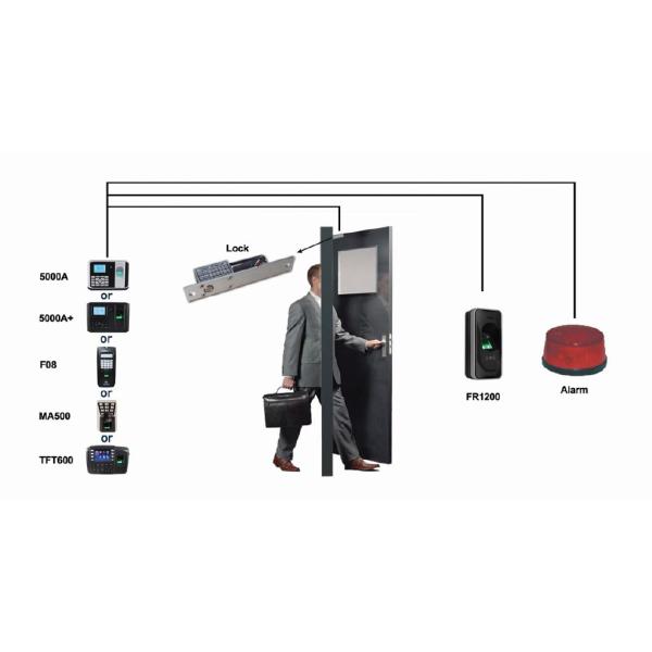 Cartão do RFID e leitor de impressão digital biométrico com RS485, IP65 impermeável