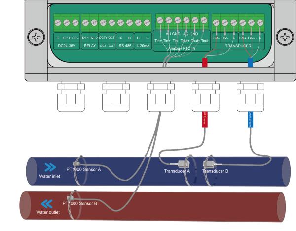 SE509 Separate Ultrasonic Energy Flowmeter For Power Plant