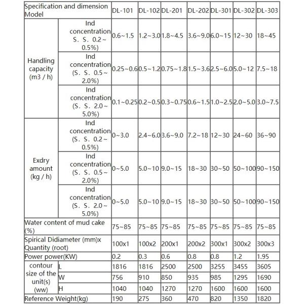 Шуга волюты нержавеющей стали 304 Dewatering автоматическое прессы винта машины промышленное