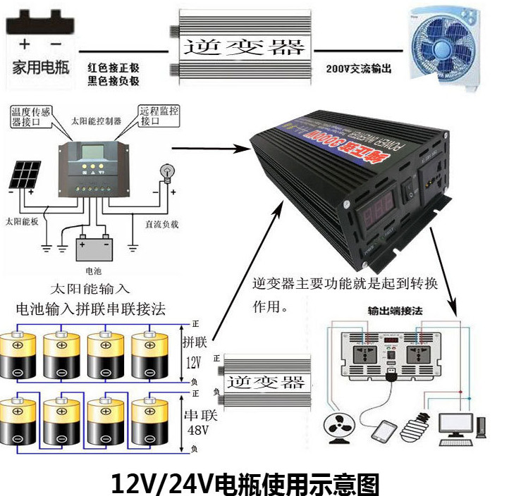 DC 12V инвертора CE 500W солнечный микро- к AC 110V с двойным заряжателем автомобиля USB